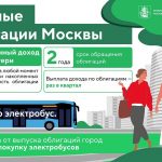 Зеленые облигации города Москвы